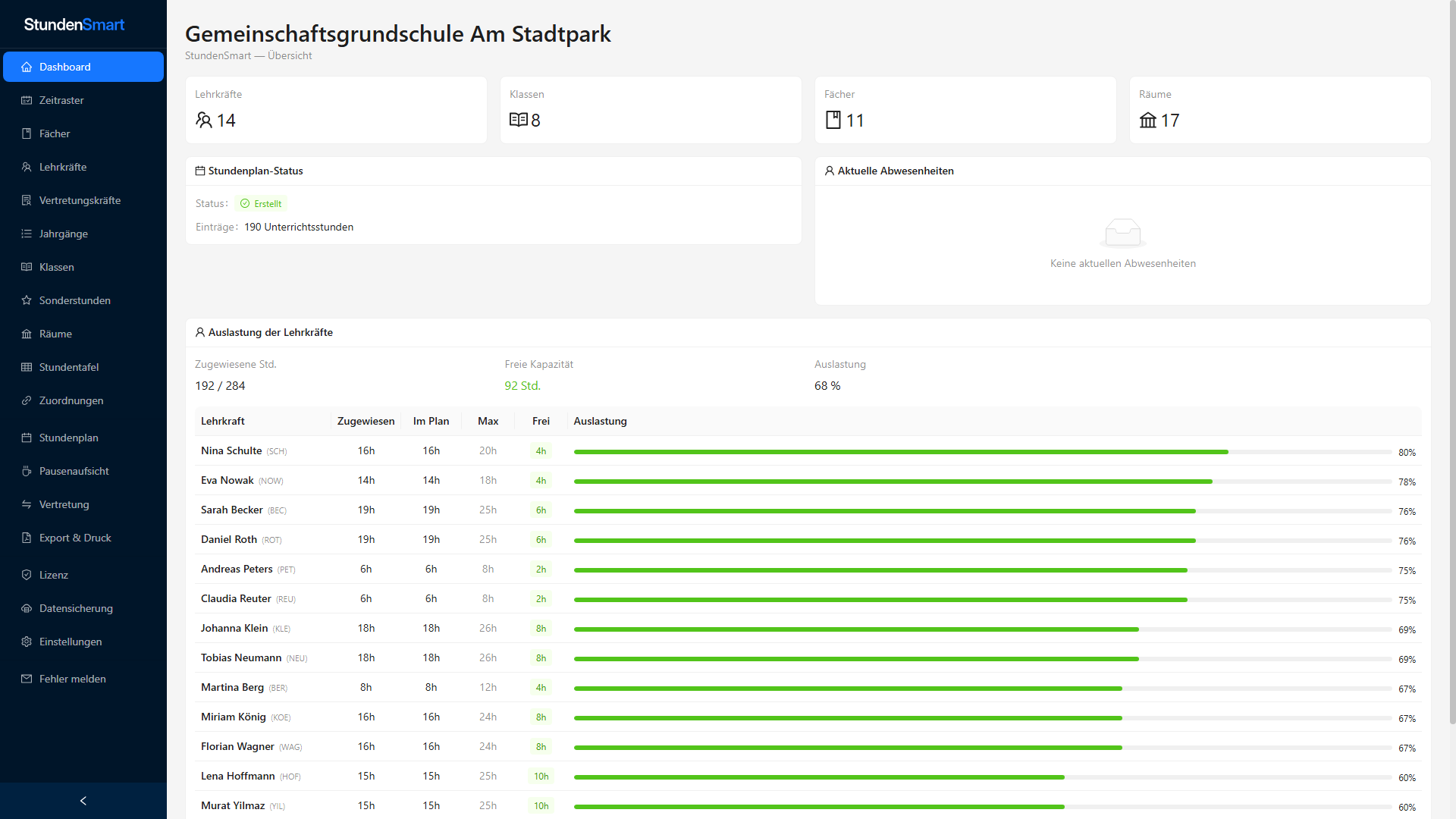 Dashboard von StundenSmart mit Kennzahlen, Planstatus und Lehrkräfte-Auslastung