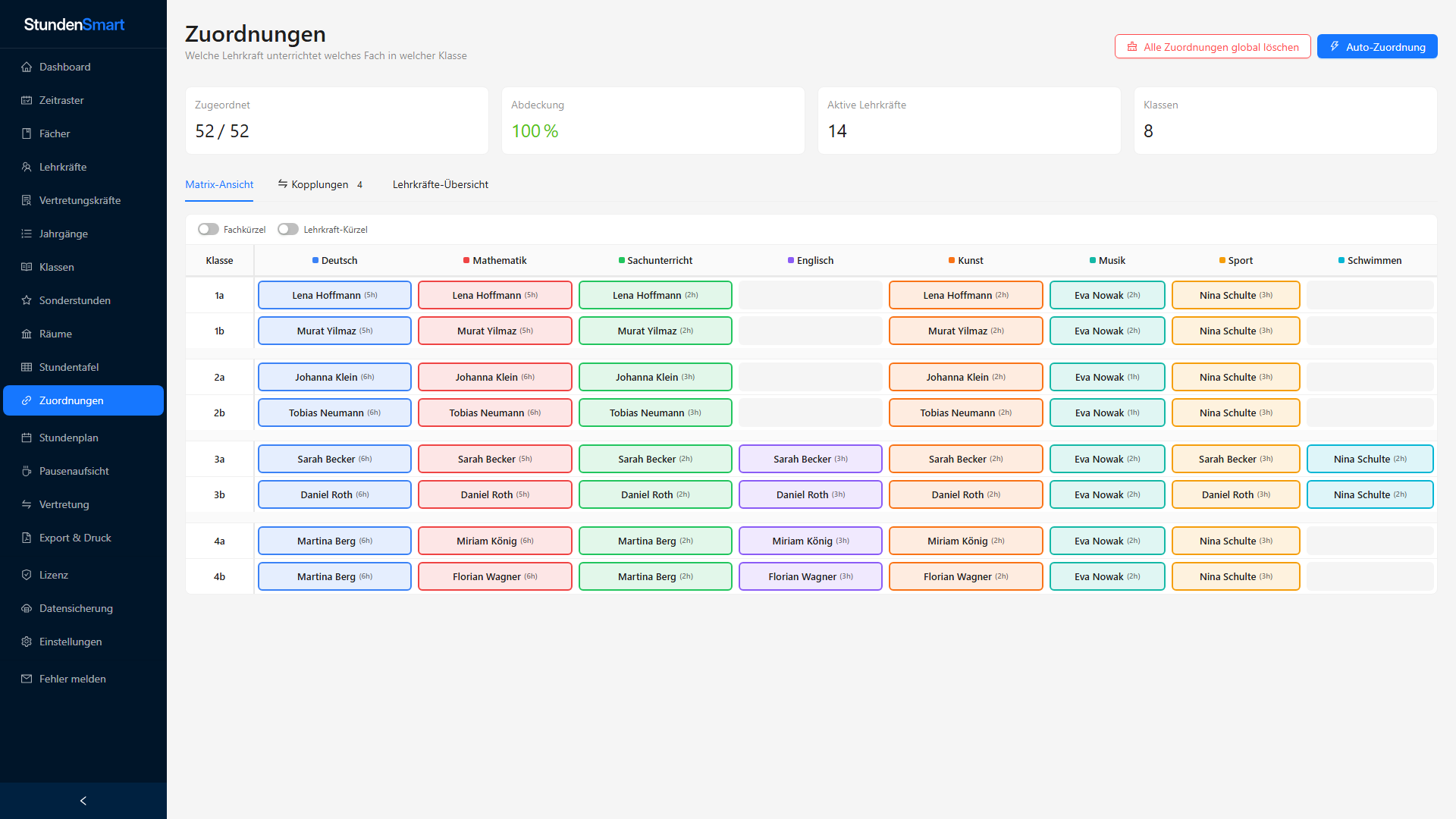 Zuordnungsmatrix mit 100 Prozent Abdeckung in StundenSmart